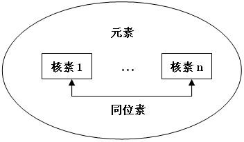 气体同位素在古代环境研究中的作用