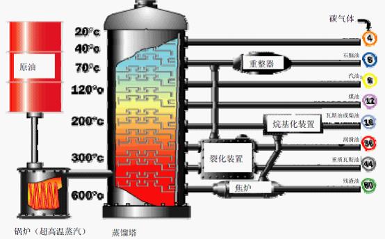 炼油用氢气在炼油过程中