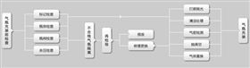 钢瓶处理流程