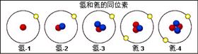 氢-氦同位素-纽瑞德特气