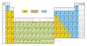 元素周期表-纽瑞德特气