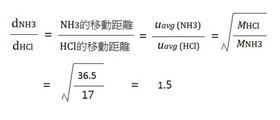 扩散实验2-纽瑞德特气