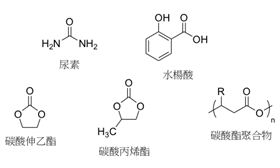 CO2转化-纽瑞德特气