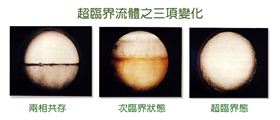 超临界二氧化碳三项变化