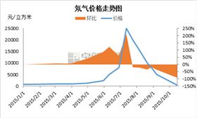氖气生产厂家
