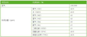医用氙气