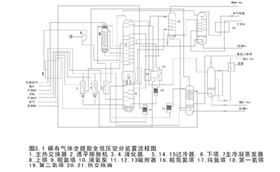 氙气进口