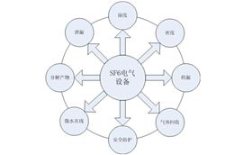 工业气体sf6