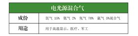 电光源混合气
