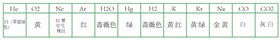 霓虹灯颜色对应气体