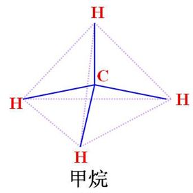 甲烷是怎么形成的