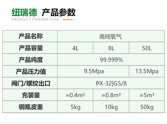 pc端详情-氧气_03