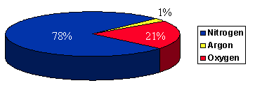 特种气体知识