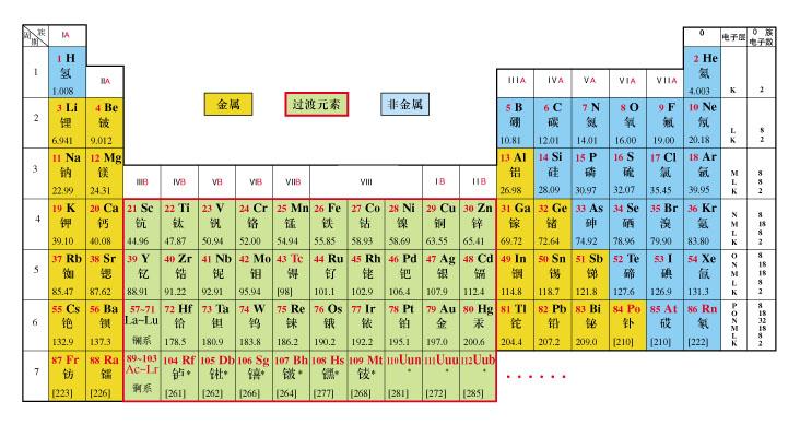 元素周期表-纽瑞德特气