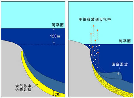 海底甲烷资源示意图-纽瑞德特气