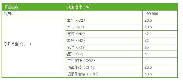 氙气多少钱