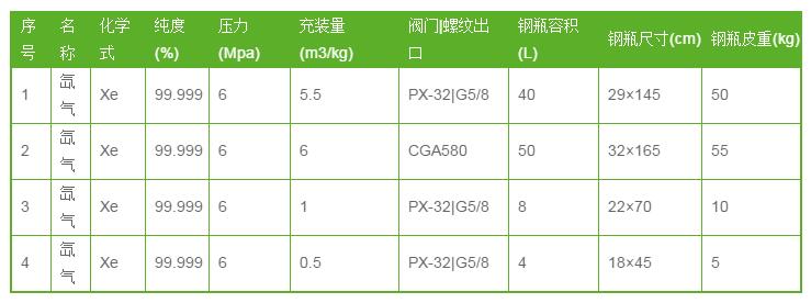 氙气批发