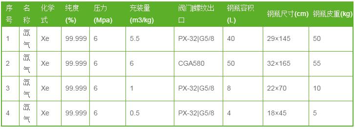 医用氙气