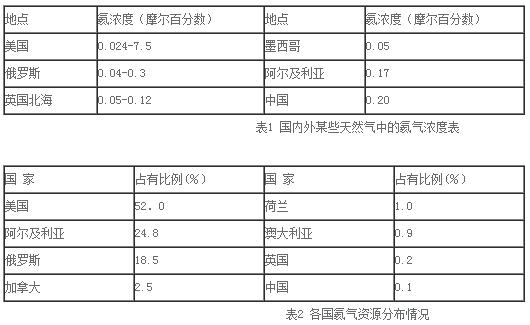 氦气公司