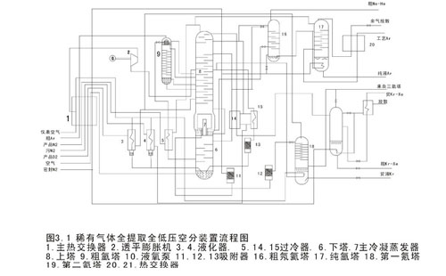 氙气进口