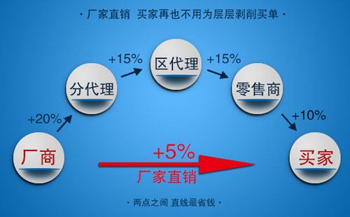 氖气气体厂家