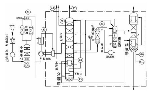 氙气供应商