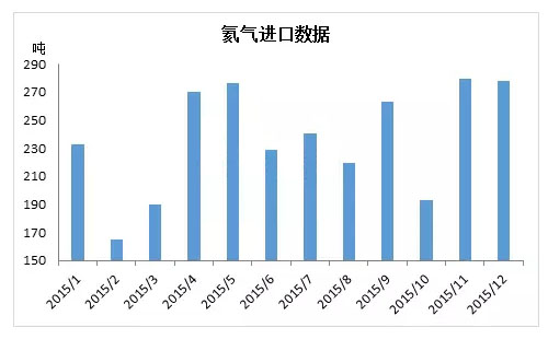 氦气供应商