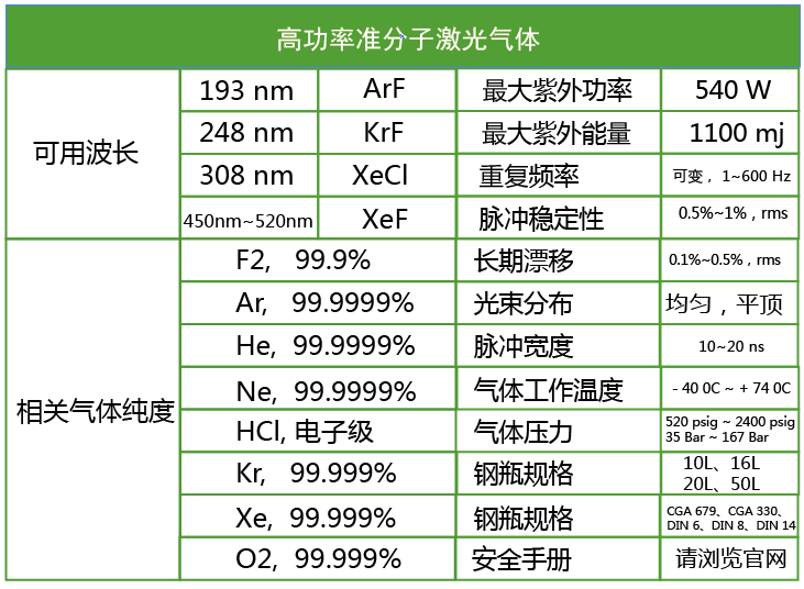 准分子激光气