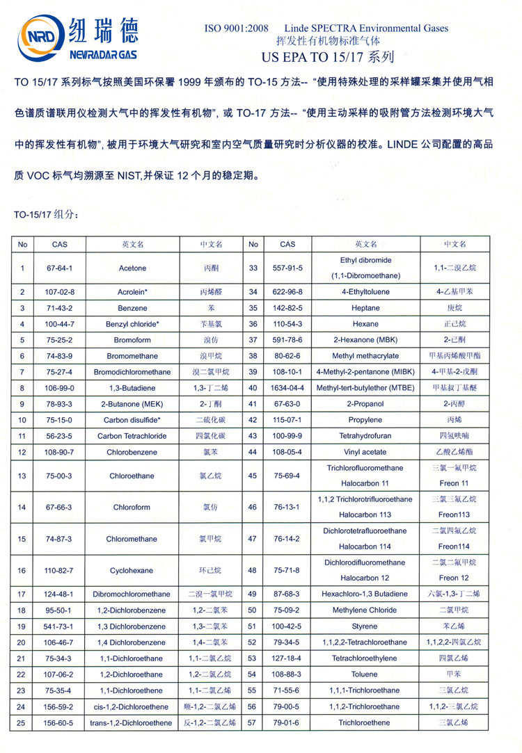 TO-15环境标气