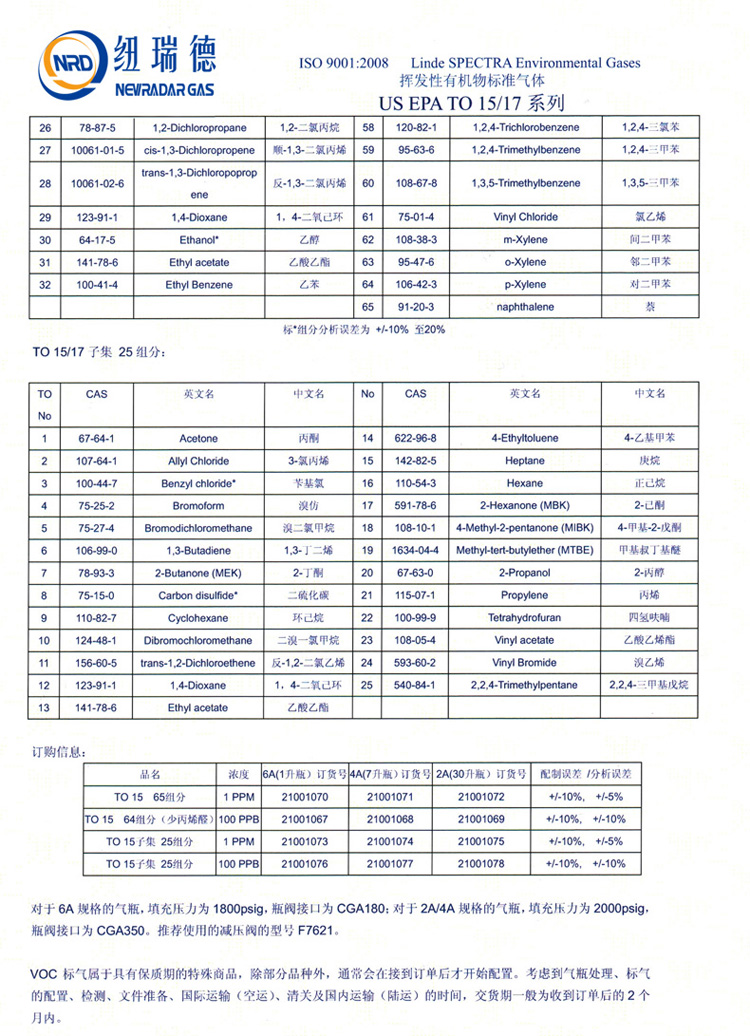 TO-15环境标气