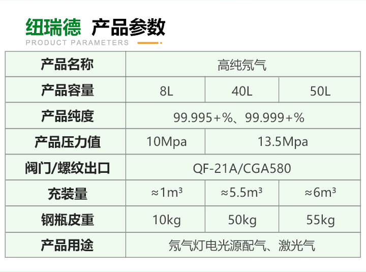 pc端详情-氖气_03