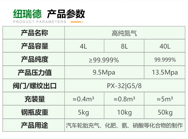 pc端详情-氮气_03