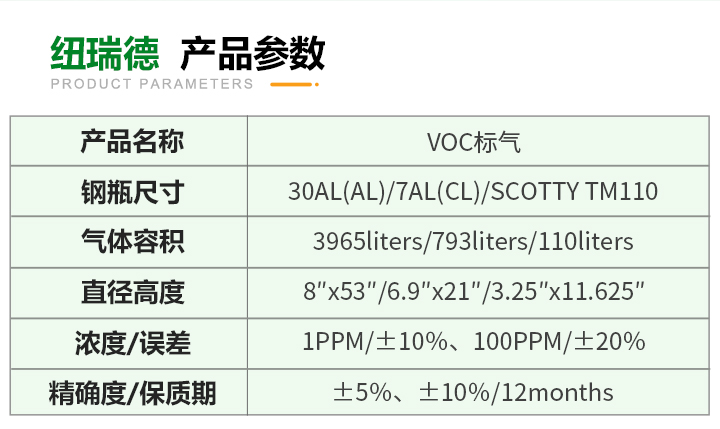 pc端详情-VOC标气_03