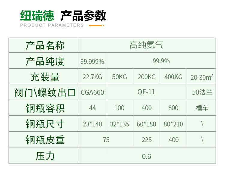 pc端详情-移动端改版-氨气_02