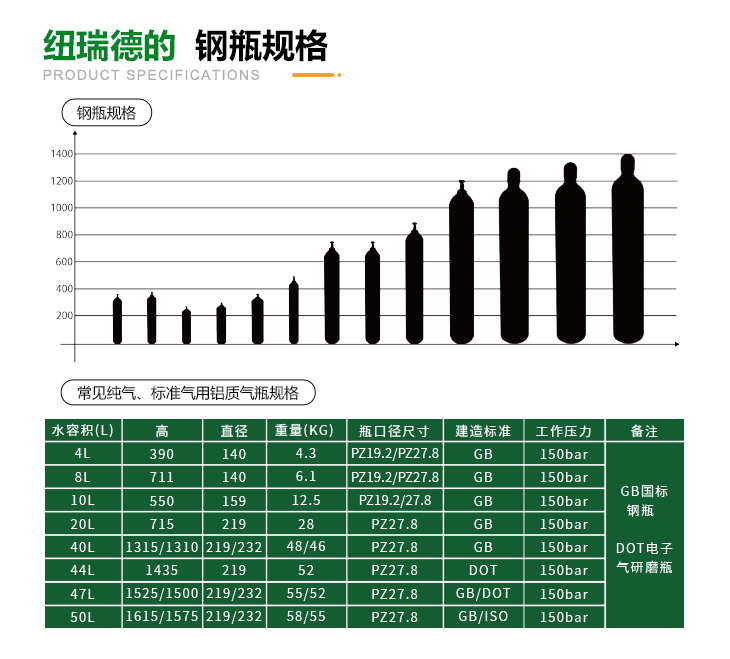 详情-汽车尾气检测标准气体_17