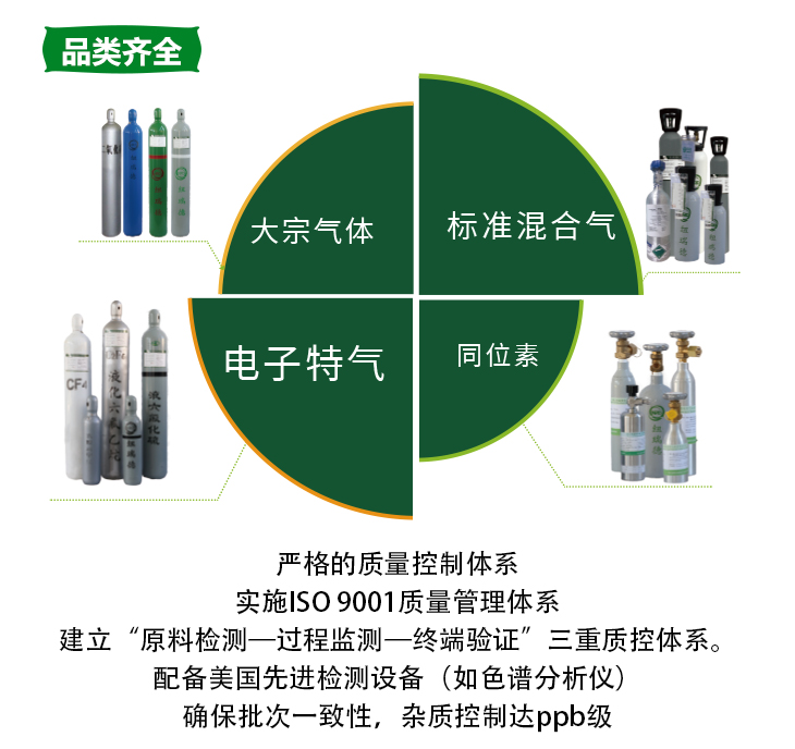 详情-高纯氨气_07